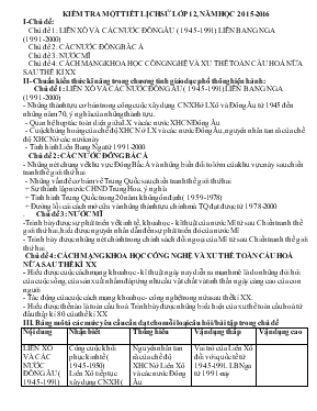 Kiểm tra một tiết lịch sử lớp 12, năm học 2015-2016
